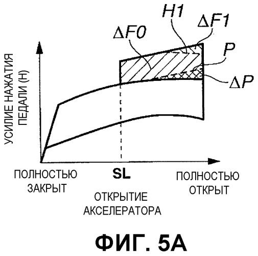 Устройство управления усилием на педали акселератора (патент 2526122)