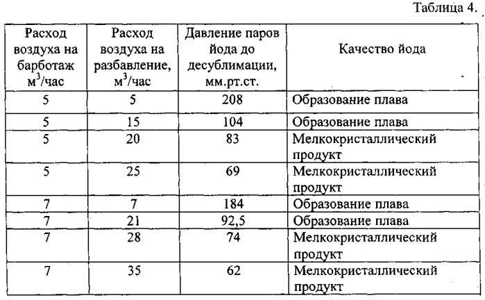 Способ получения кристаллического йода и устройство для его осуществления (патент 2549259)