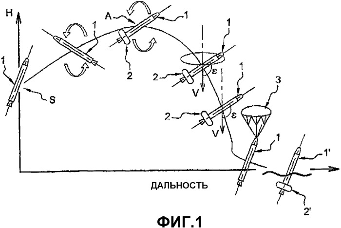 Способ и устройство аэродинамической стабилизации космического аппарата во время спуска на землю (патент 2363627)