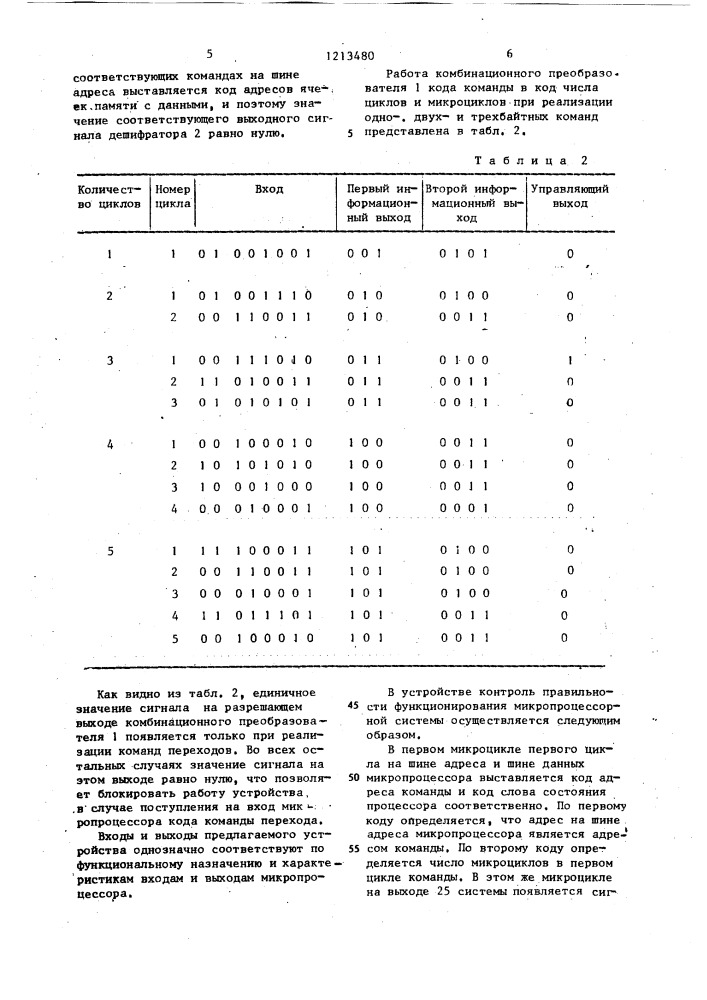 Устройство для контроля микропроцессорной системы (патент 1213480)