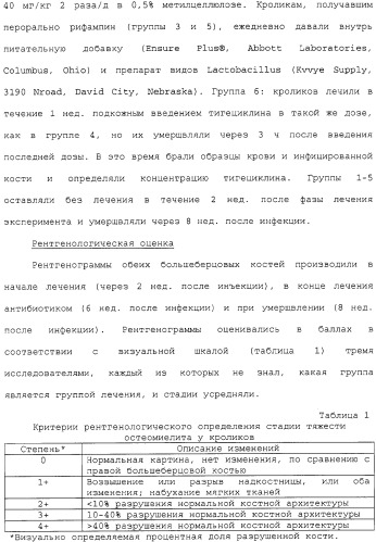 Применение тигециклина, в отдельности или в комбинации с рифампином, для лечения остеомиелита и/или септического артрита (патент 2329047)