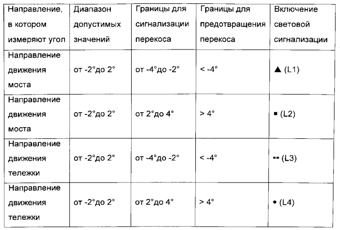 Способ управления подъемным краном (патент 2574047)