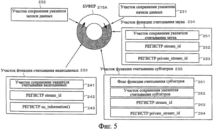 Устройство записи данных, способ записи данных, устройство обработки данных, способ обработки данных, программа, носитель записи программы, носитель записи данных и структура данных (патент 2335856)