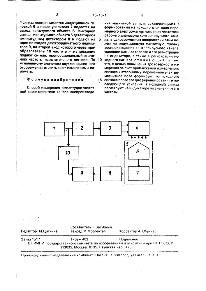 Способ измерения амплитудно-частотной характеристики канала воспроизведения магнитной записи (патент 1571671)