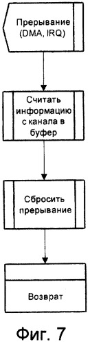 Устройство накопления информации (патент 2245581)