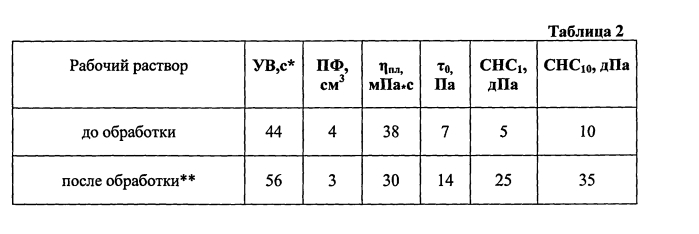 Катионный буровой раствор (патент 2567065)