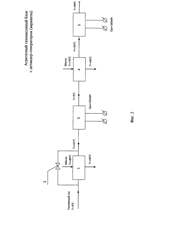 Агрегатный газомасляный блок с детандер-генератором (варианты) (патент 2665764)