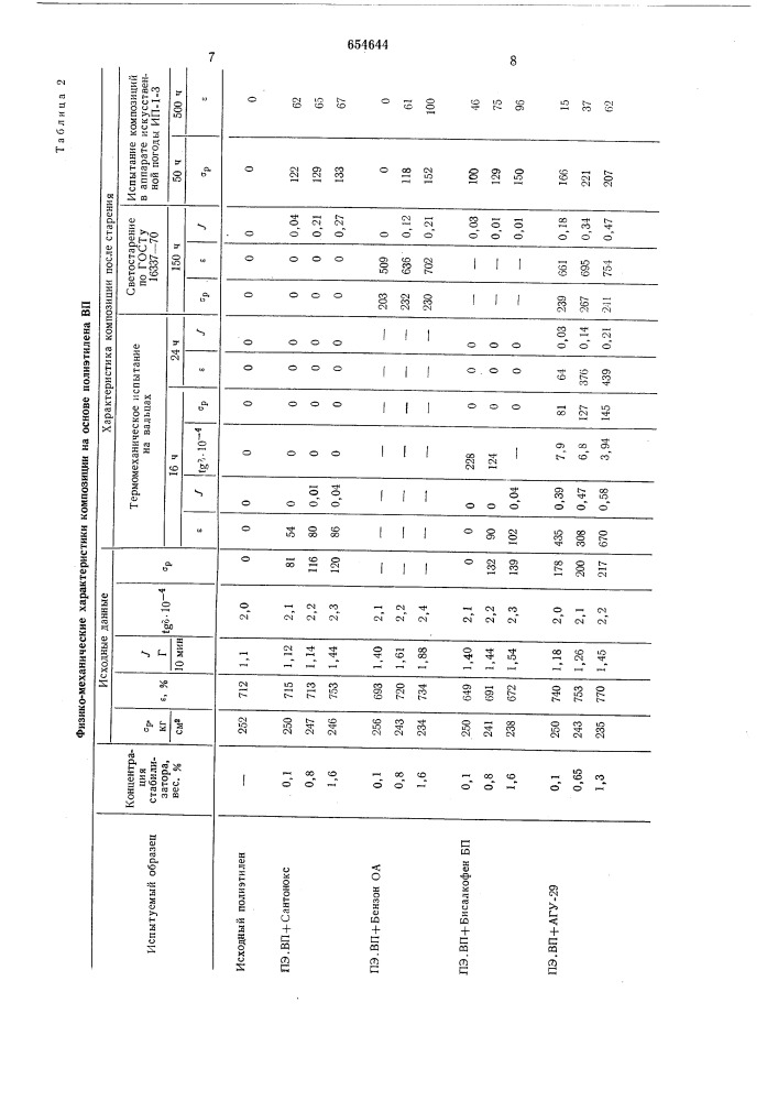 Композиция на основе полиэтилена (патент 654644)
