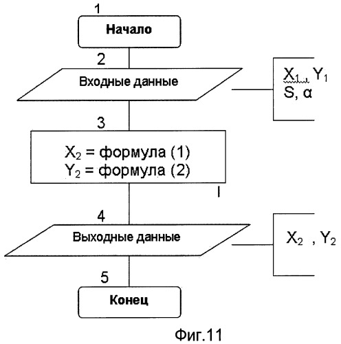 Способ решения специальных геодезических задач (патент 2470261)