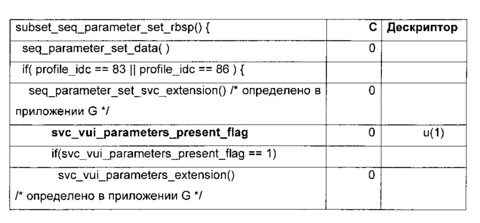 Способ и устройство для кодирования видеоинформации (патент 2612577)