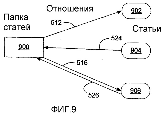 Системы и способы сопряжения прикладных программ с платформой хранения на основе статей (патент 2412461)