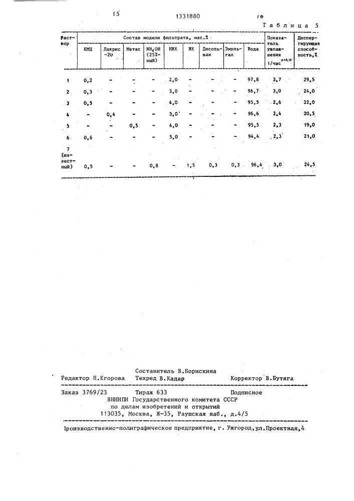 Ингибированный буровой раствор (патент 1331880)