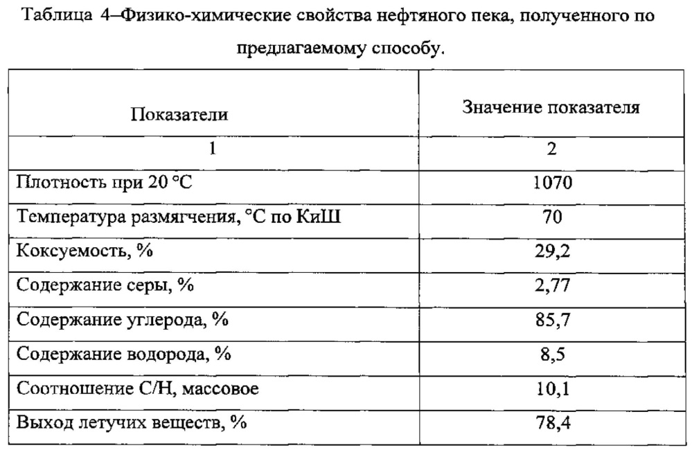 Способ получения тяжёлого нефтяного топлива (патент 2612963)