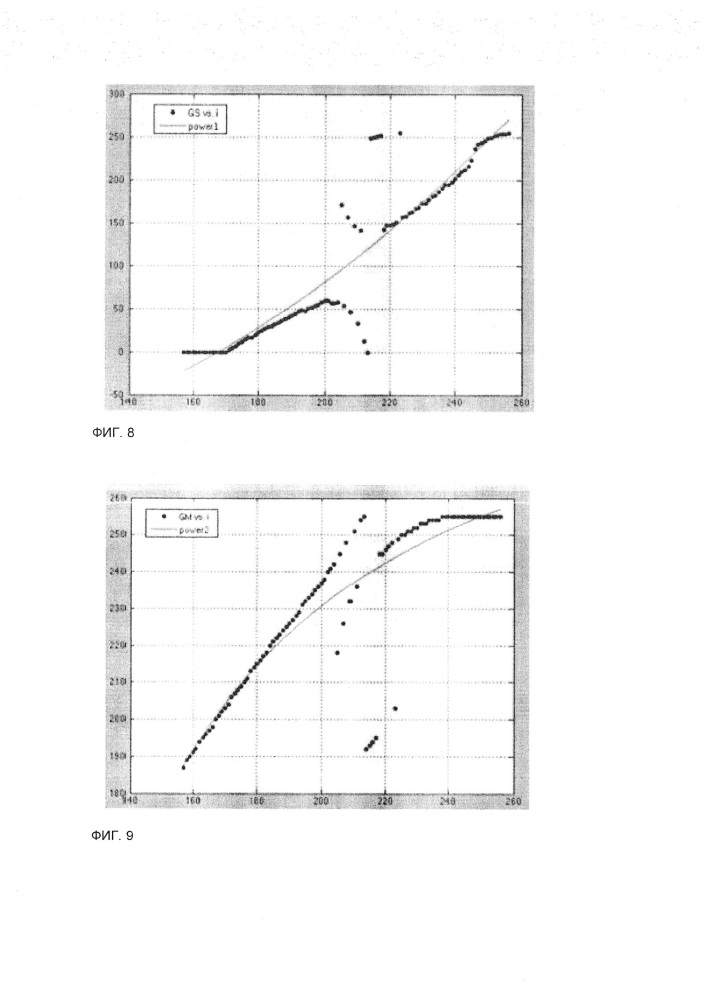 Способ установления значения уровня серого жидкокристаллической панели и жидкокристаллический дисплей (патент 2653562)