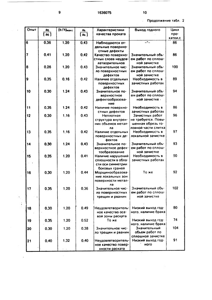 Способ прокатки слитков из высоколегированных сталей на обжимных станах (патент 1636075)