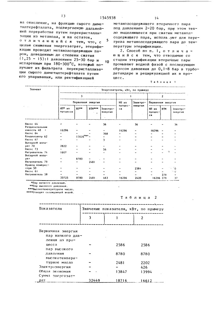 Способ получения диметилтерефталата (патент 1545938)