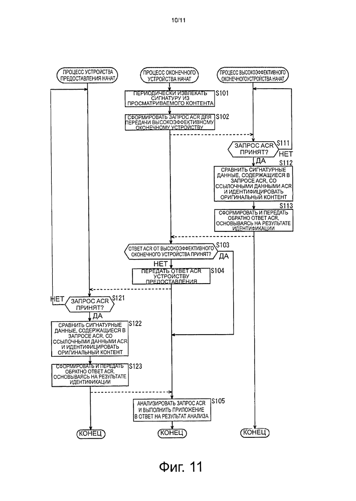 Оконечное устройство, серверное устройство, способ обработки информации, программа и система предоставления связанных приложений (патент 2603629)