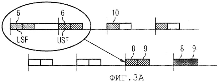 Способ распределения радиоресурсов восходящей линии связи (патент 2447614)