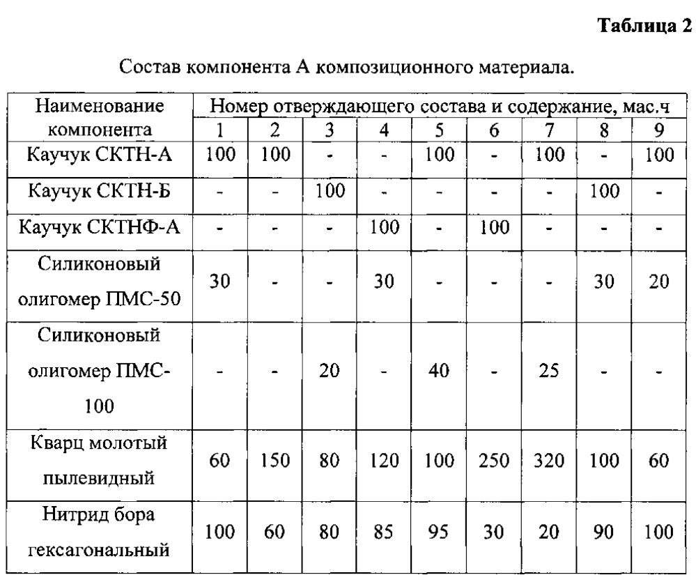 Композиционный материал (патент 2610074)