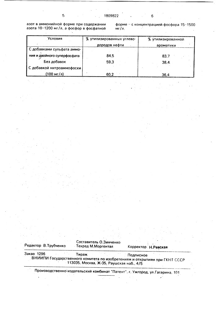 Способ очистки воды, почвы и поверхностей от загрязнения нефтью и нефтепродуктами (патент 1809822)