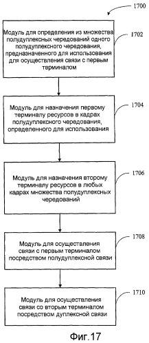 Полудуплексная связь в системе дуплексной связи с частотным разделением (патент 2408984)