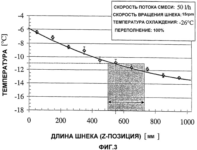 Способ и устройство низкотемпературной экструзии для энергооптимизированного и адаптированного по вязкости микроструктурирования замороженных аэрированных масс (патент 2358434)