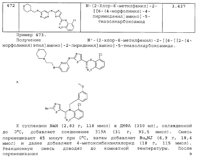 Циклические ингибиторы протеинтирозинкиназ (патент 2312860)