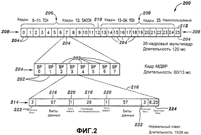 Указатель плохих кадров в системе мобильной связи gsm (патент 2369022)