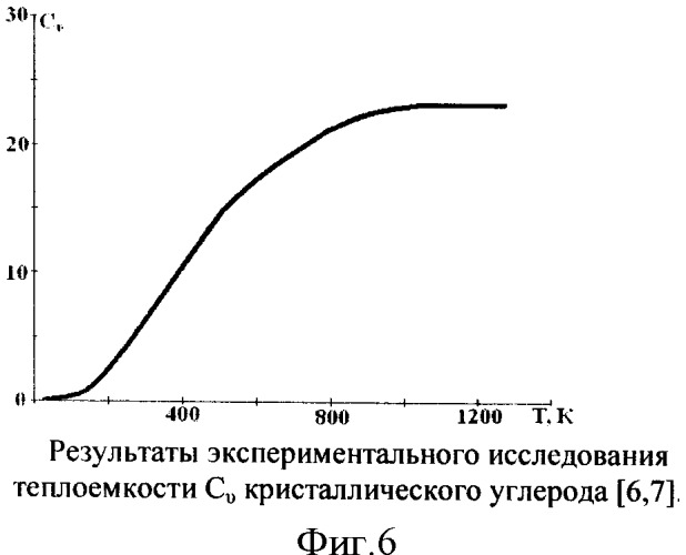 Способ изменения метастабильного состояния вещества (патент 2338183)