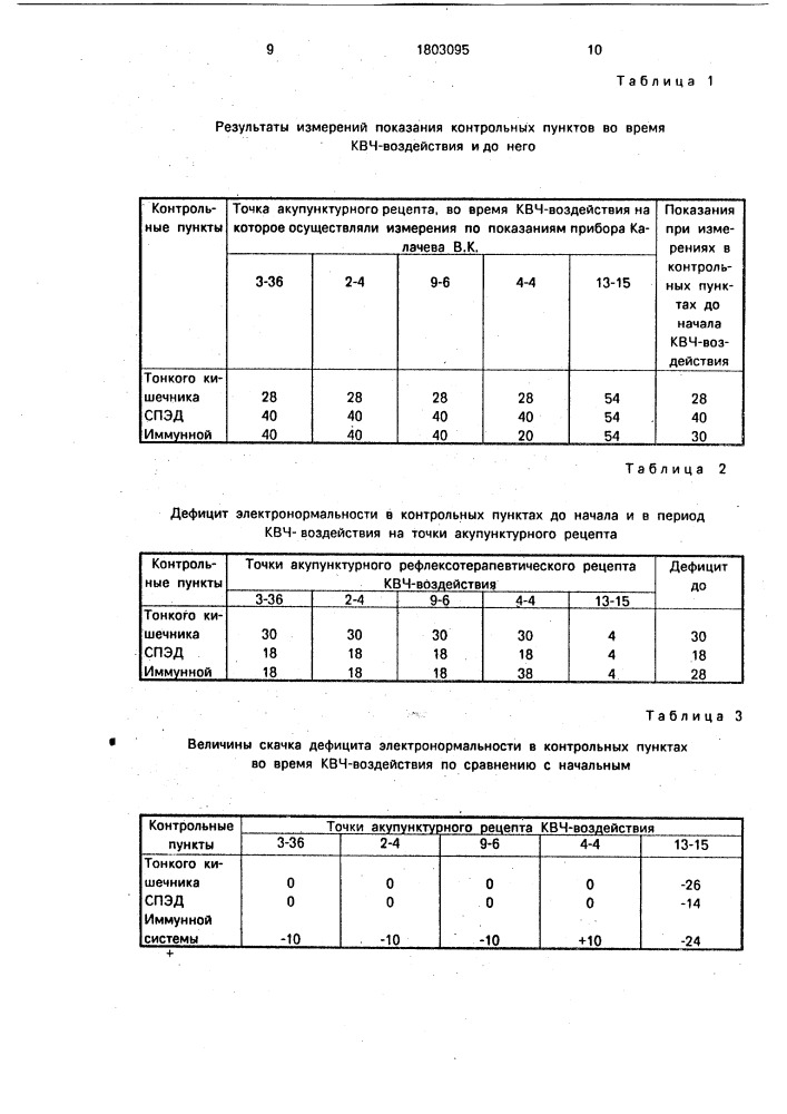 Способ рефлексотерапии (патент 1803095)