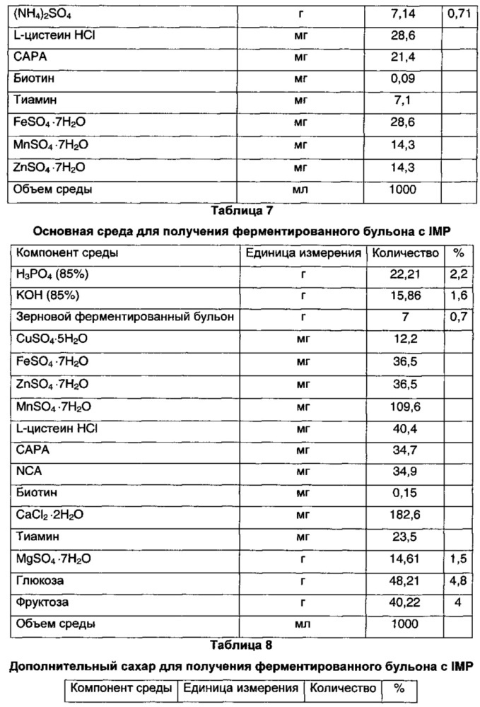 Способ получения натурального корригента "кокуми" (патент 2637320)