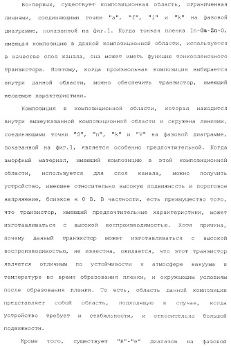 Полевой транзистор, имеющий канал, содержащий оксидный полупроводниковый материал, включающий в себя индий и цинк (патент 2371809)