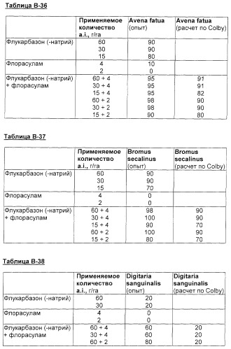 Селективные гербициды на основе арилсульфониламинокарбонилтриазолинонов (патент 2277335)