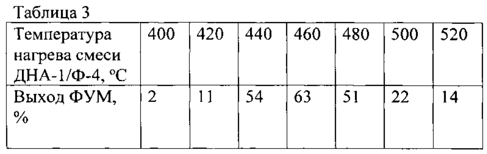 Способ переработки высокомолекулярного политетрафторэтилена (патент 2601000)