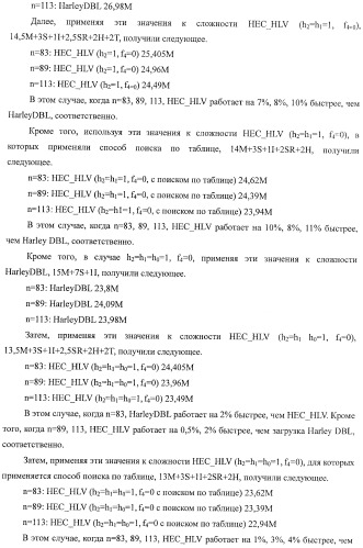 Способ криптографического расчета, криптографическая система и компьютерная программа (патент 2414079)