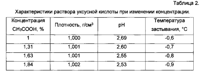 Вспененный гель кремнезема, применение вспененного геля кремнезема в качестве огнетушащего средства и золь-гель способ его получения (патент 2590379)