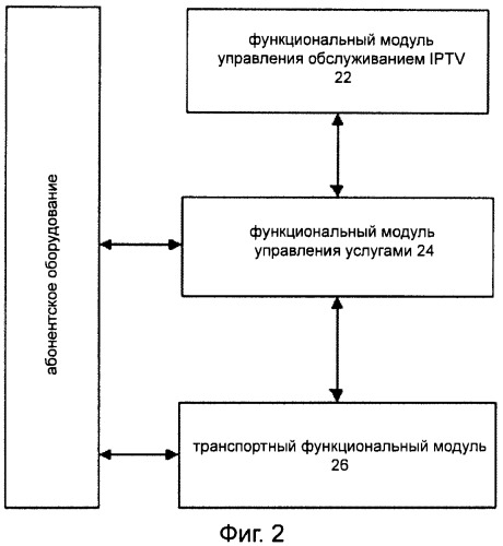 Способ, устройство и система для распространения информации на основе ip-телевидения (патент 2480936)