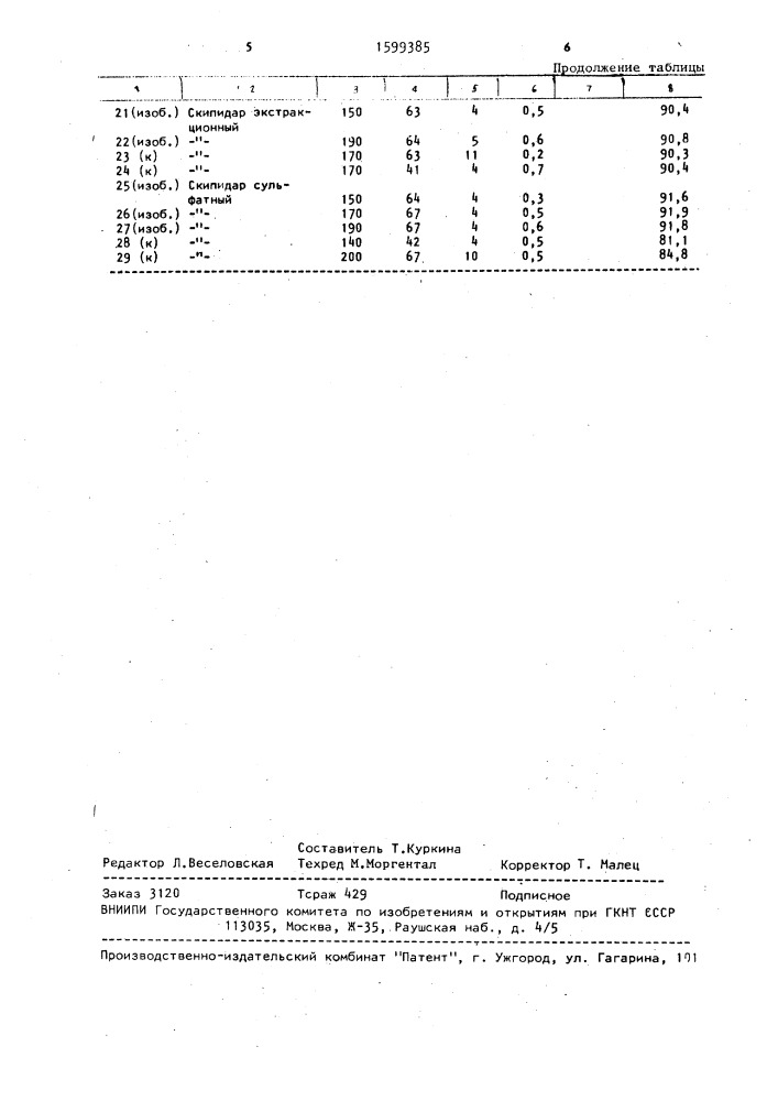 Способ получения терпеномалеиновой смолы (патент 1599385)