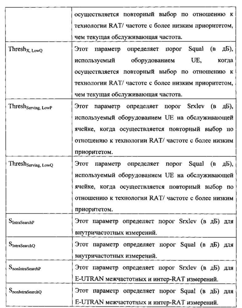 Способ передачи истории посещения ячеек и беспроводное оборудование для его осуществления (патент 2640793)