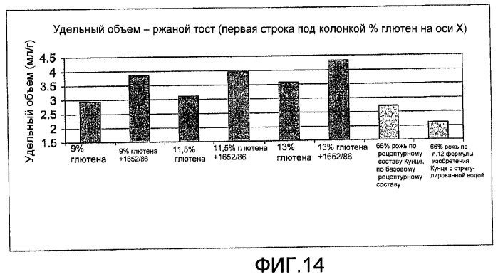 Композиция теста, содержащая ржаную муку, глютен и, возможно, усилитель глютена, инкапсулированный подкислитель или эмульгатор, и выпеченные продукты, полученные из указанной композиции теста (патент 2467572)