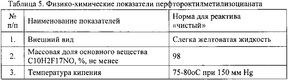 Способ получения комплексной добавки на основе фторполимеров для придания гидрофобных, антиобледенительных свойств защитному композиционному покрытию (патент 2629564)