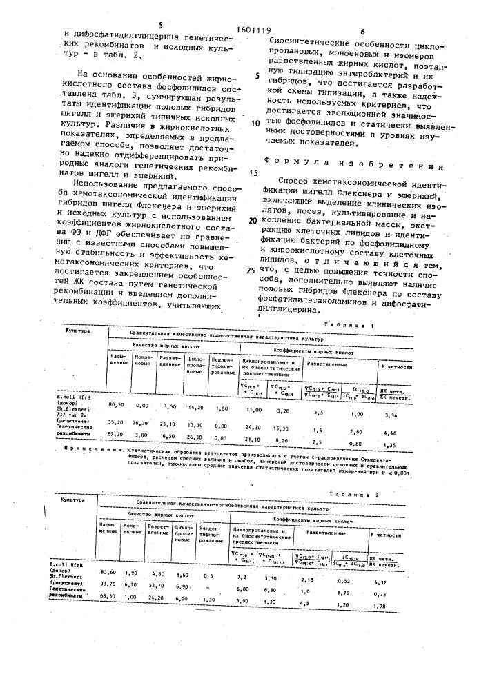 Способ хемотаксономической идентификации шигелл флекснера и эшерихий (патент 1601119)