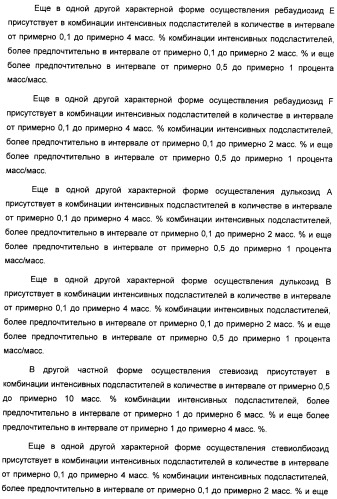 Композиция интенсивного подсластителя с витамином и подслащенные ею композиции (патент 2415609)