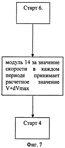 Устройство бортовой аппаратуры автоматической локомотивной сигнализации (патент 2411153)