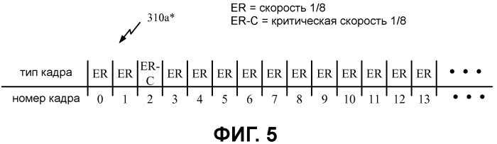 Увеличение пропускной способности в беспроводной связи (патент 2479931)