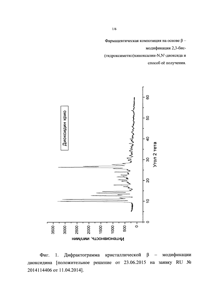 Фармацевтическая композиция на основе β-модификации 2,3-бис-(гидроксиметил)хиноксалин-n,n'-диоксида и способ её получения (патент 2614736)