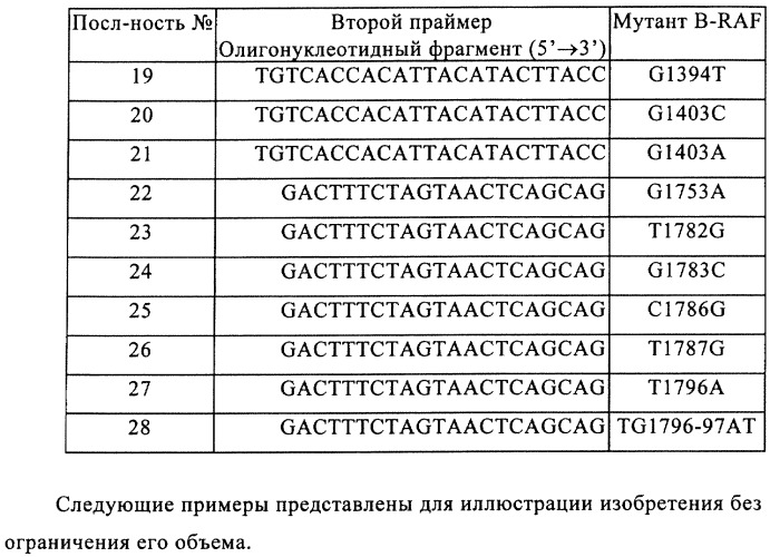 Применение производных изохинолина для лечения рака и заболеваний, связанных с киназой мар (патент 2325159)