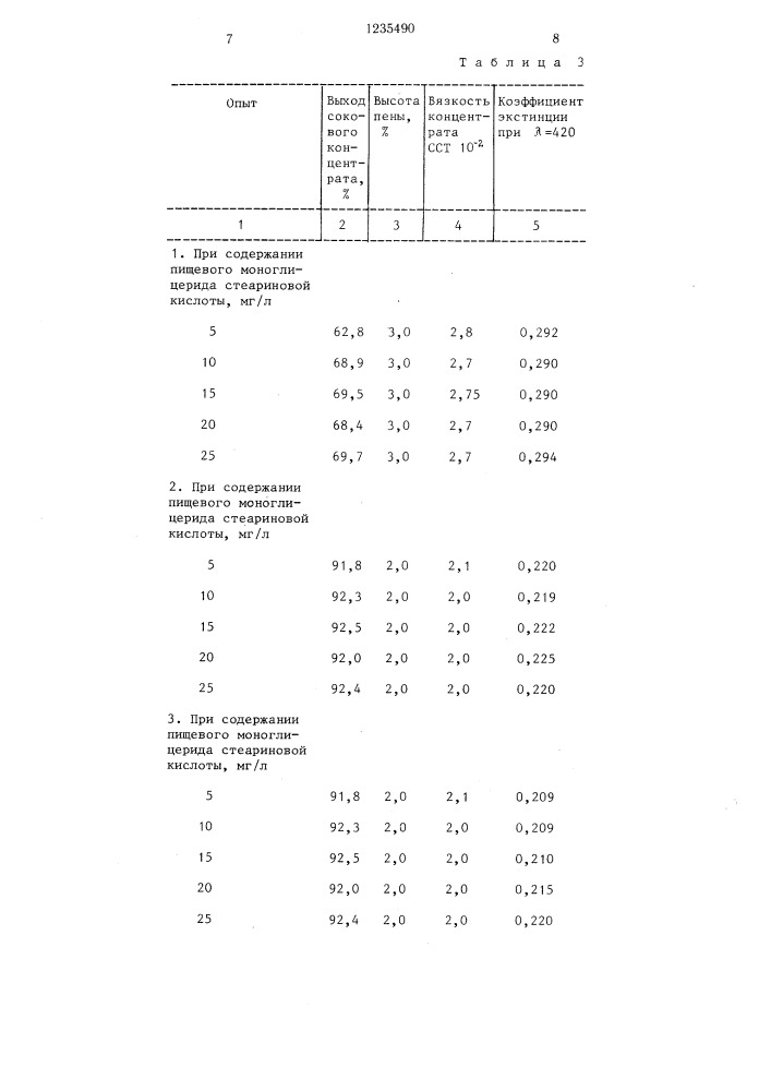 Способ приготовления соковых концентратов (патент 1235490)