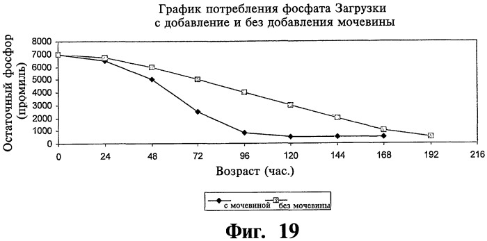 Ферментационная среда и способ для получения рекомбинантных белков (патент 2491345)