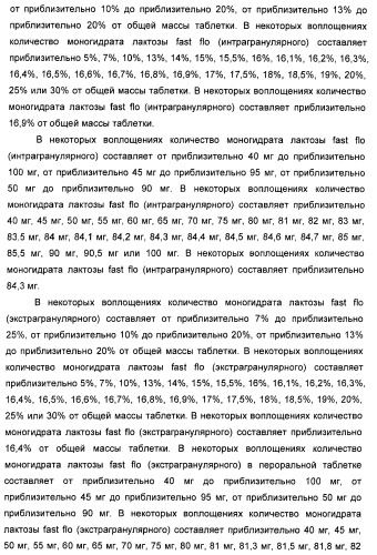 Полиморфы натриевой соли n-(4-хлор-3-метил-5-изоксазолил)-2[2-метил-4,5-(метилендиокси)фенилацетил]тиофен-3-сульфонамида (патент 2412941)